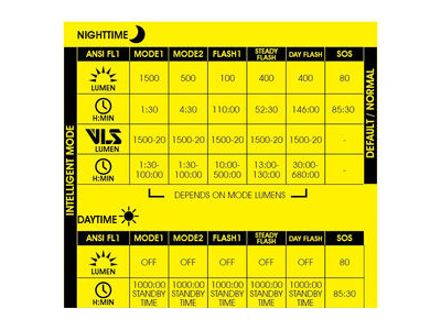 Moon Sport Rigel Max (1500lm) click to zoom image