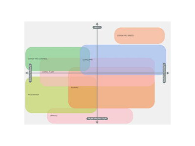 Vittoria Rubino V 700x26c Fold Full Black G2.0 Clincher Tyre click to zoom image